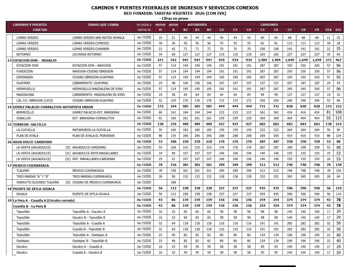 Aumentan tarifas en casetas del país; usuarios reportan falta de señalización actualizada
